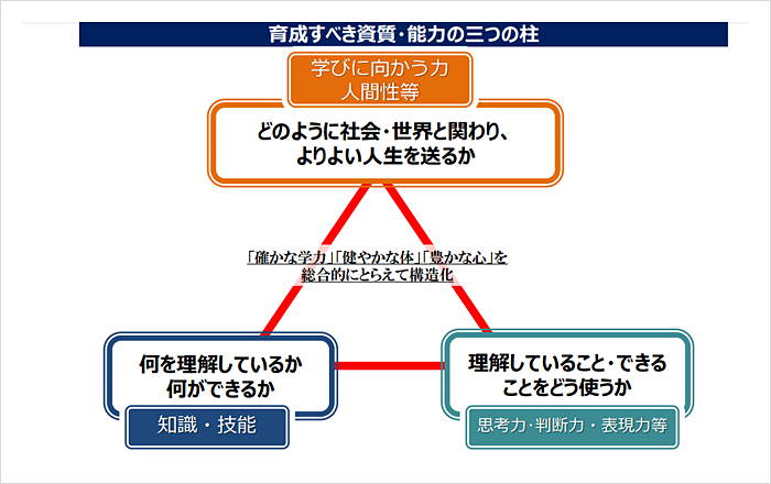 （出典）文部科学省ホームページ