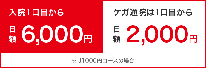 入院1日目から日額6,000円　ケガ通院は1日目から日額2,000円　※J1000円コースの場合