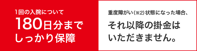 1回の入院について180日分までしっかり保障　重度障がい状態（※2）になった場合、それ以降の掛金はいただきません。